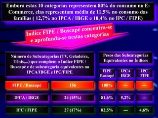 Embora estas 10 categorias representem 80% do consumo no E-
 Commerce, elas representam média de 11,5% no consumo das
  famílias ( 12,7% no IPCA / IBGE e 10,4% no IPC / FIPE)




 Número de Subcategorias (TV, Geladeira,      Pesos das Subcategorias
  Tênis,...) que compõem o Índice FIPE /      Equivalentes no Índices
 Buscapé e de subcategoria equivalentes no
          IPCA/IBGE e IPC/FIPE                FIPE     IPCA     IPC
                                             Buscapé   IBGE     FIPE

  FIPE / Buscapé               156           100%       ---      ---

   IPCA / IBGE               24 (15%)        81,6%     5,2%      ---

    IPC / FIPE               27 (17%)        82,5%      ---     4,6%
 