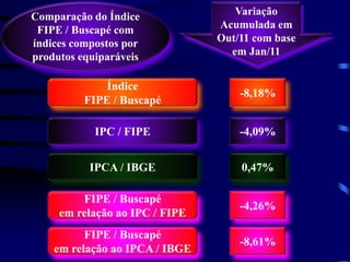 Comparação do Índice               Variação
 FIPE / Buscapé com             Acumulada em
índices compostos por           Out/11 com base
produtos equiparáveis             em Jan/11


              Índice
                                    -8,18%
          FIPE / Buscapé

            IPC / FIPE              -4,09%


           IPCA / IBGE              0,47%

         FIPE / Buscapé
                                    -4,26%
     em relação ao IPC / FIPE
          FIPE / Buscapé
                                    -8,61%
    em relação ao IPCA / IBGE
 