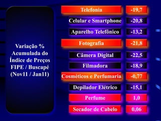 Telefonia          -19,7
                     Celular e Smartphone    -20,8
                      Aparelho Telefônico    -13,2

                         Fotografia          -21,8
  Variação %
 Acumulada do           Câmera Digital       -22,5
Índice de Preços
FIPE / Buscapé             Filmadora         -18,9
(Nov11 / Jan11)    Cosméticos e Perfumaria   -0,77
                       Depilador Elétrico    -15,1
                           Perfume           1,0

                       Secador de Cabelo     0,06
 