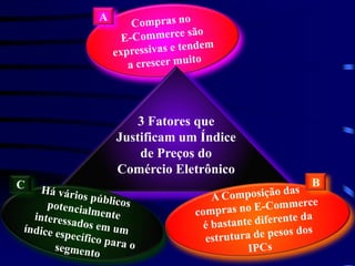 A




            3 Fatores que
        Justificam um Índice
            de Preços do
        Comércio Eletrônico
C                              B
 