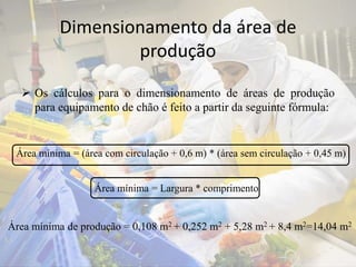 Dimensionamento da área de
produção
 Os cálculos para o dimensionamento de áreas de produção
para equipamento de chão é feito a partir da seguinte fórmula:
Área mínima = (área com circulação + 0,6 m) * (área sem circulação + 0,45 m)
Área mínima = Largura * comprimento
Área mínima de produção = 0,108 m2 + 0,252 m2 + 5,28 m2 + 8,4 m2=14,04 m2
 