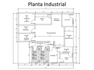 Planta Industrial
 