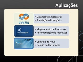 • Orçamento Empresarial
• Simulações de Negócio
• Mapeamento de Processos
• Automatização de Processos
• Controle do Ativo
• Gestão do Patrimônio
Aplicações
 