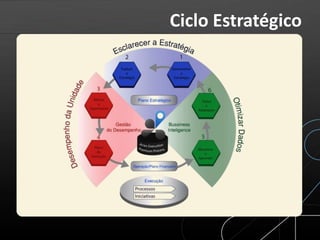 Ciclo Estratégico
 