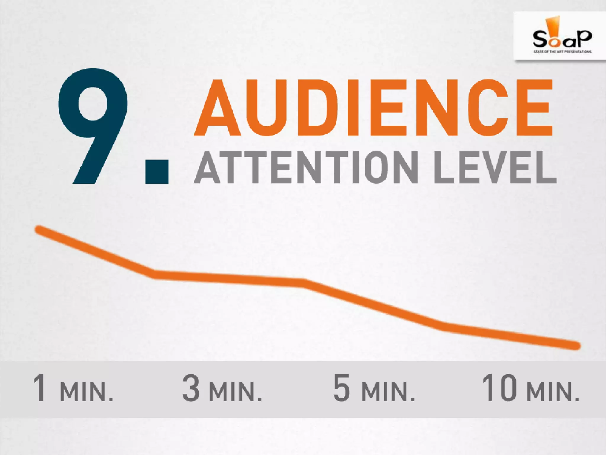 10 Presentation Facts You Should Know