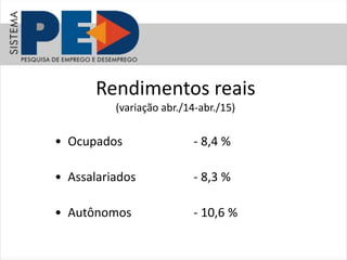 Rendimentos reais
(variação abr./14-abr./15)
• Ocupados - 8,4 %
• Assalariados - 8,3 %
• Autônomos - 10,6 %
 