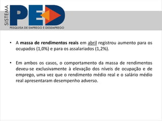 • A massa de rendimentos reais em abril registrou aumento para os
ocupados (1,0%) e para os assalariados (1,2%).
• Em ambos os casos, o comportamento da massa de rendimentos
deveu-se exclusivamente à elevação dos níveis de ocupação e de
emprego, uma vez que o rendimento médio real e o salário médio
real apresentaram desempenho adverso.
 