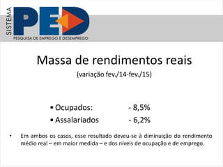 Massa de rendimentos reais
(variação fev./14-fev./15)
•Ocupados: - 8,5%
•Assalariados - 6,2%
• Em ambos os casos, esse resultado deveu-se à diminuição do rendimento
médio real – em maior medida – e dos níveis de ocupação e de emprego.
 