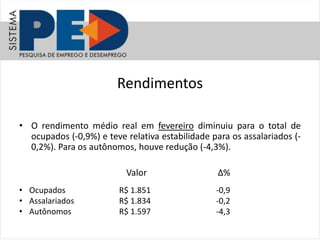 Rendimentos
• O rendimento médio real em fevereiro diminuiu para o total de
ocupados (-0,9%) e teve relativa estabilidade para os assalariados (-
0,2%). Para os autônomos, houve redução (-4,3%).
Valor ∆%
• Ocupados
• Assalariados
• Autônomos
R$ 1.851
R$ 1.834
R$ 1.597
-0,9
-0,2
-4,3
 