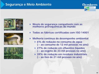 Segurança e Meio Ambiente




              Níveis de segurança compatíveis com as
              melhores petroquímicas do mundo

              Todas as fábricas certificadas com ISO 14001

              Melhoria contínua do desempenho ambiental
                 6% de redução no consumo de água
                 (~ ao consumo de 12 mil pessoas no ano)
                 27% de redução em efluentes líquidos
                 (~ ao esgoto de 33 mil pessoas no ano)
                 39% de redução em resíduos industriais
                 (~ ao lixo de 21 mil pessoas no ano)




                                                             19
 