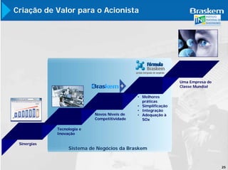 Criação de Valor para o Acionista




                                                                                                                              Uma Empresa de
                                                                                                                              Classe Mundial


Strong platform for growth
                                                                                                            • Melhores
R$ 350 million per year in recurring synergies, already captured                                              práticas
                                                                                                            • Simplificação
                                                          R$ million




                         260
                                  285
                                           310
                                                    350
                                                             330
                                                            (2004)
                                                                                                            • Integração
                                                                                          Novos Níveis de
                240




                                                                                                            • Adequação à
       208




                                                                                          Competitividade     SOx
    Mar/03   Jun/03   Sep/03   Dec/03   Mar/04   Dec/04   Target




                                                                       5




                                                                           Tecnologia e
                                                                           Inovação

                Sinergias
                                                                                Sistema de Negócios da Braskem


                                                                                                                                               25
 