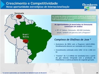 Crescimento e Competitividade
     Novas oportunidades estratégicas de Internacionalização

                Venezuela
                                                               Em função dos últimos acontecimentos na Bolívia, os estudos para o
                                                               projeto de construção de um complexo petroquímico naquele país
                                                               estão temporariamente suspensos


                                                                  As oportunidades já anunciadas na Venezuela
                                                                             continuam em análise

                                                                     PP: El Tablazo, Venezuela: 400.000 toneladas
                                                                     anuais, também em parceria com a Pequiven*
                           Brasil /
                           Bolivia
                                                                  Complexo de Olefinas de Jose *
                                                                    Assinatura de MOU com a Pequiven (abril-2006).
                                                                    Detalhamento deverá ser concluído em 6 meses;

                                                                    Investimento estimado entre US$ 1,5 bi e US$ 2,5
                                                                    bi;

                                                                    “Cracker” de 1,2 milhão de toneladas/ano a partir
                                                                    do gás natural, integrado com a produção de
                                                                    Polietilenos e outros produtos de segunda geração.




* A serem submetidos ao Conselho de Administração da Braskem                                                                        28
 