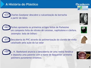 A História do Plástico


1839 Charles Goodyear descobre a vulcanização da borracha
     a partir do látex



1862 Parkes apresenta os primeiros artigos feitos de Parkesine
     um composto feito de nitrato de celulose, naphtaleno e cânfora.
     (exemplo: bola de bilhar)

1872 Descoberta do PVC através da polimerização do cloreto de vinila
     catalisado pela ação da luz solar


1909 L. H. Baekeland anuncia a descoberta de uma resina fenólica
     e deposita uma patente com o nome de Baquelite: primeiro
     polímero puramente sintético.


                                                                       4
 