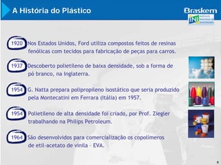 A História do Plástico



1920 Nos Estados Unidos, Ford utiliza compostos feitos de resinas
     fenólicas com tecidos para fabricação de peças para carros.

1937 Descoberto polietileno de baixa densidade, sob a forma de
     pó branco, na Inglaterra.

1954 G. Natta prepara polipropileno isostático que seria produzido
     pela Montecatini em Ferrara (Itália) em 1957.

1954 Polietileno de alta densidade foi criado, por Prof. Ziegler
     trabalhando na Philips Petroleum.

1964 São desenvolvidos para comercialização os copolímeros
     de etil-acetato de vinila – EVA.

                                                                     5
 
