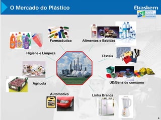 O Mercado do Plástico




                   Farmacêutico   Alimentos e Bebidas


     Higiene e Limpeza
                                             Têxteis




        Agrícola                                 UD/Bens de consumo


                   Automotivo          Linha Branca




                                                                      6
 