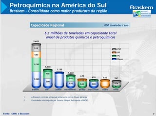 Petroquímica na América do Sul
     Braskem – Consolidada como maior produtora da região


                        Capacidade Regional                                                              000 toneladas / ano


                                      6,1 milhões de toneladas em capacidade total
                                       anual de produtos químicos e petroquímicos
                          3,605


                           515                                                                                         PVC
                                                                                                                       PP
                           580
                                                                                                                       PE
                                                                                                                       Eteno

                          1,230
                                      1,400
                                                   1,135

                                       700                      1,060
                                                                              670
                                                                                            630         625      561
                          1,280                                  540
                                                                              150           130
                                       700
                                                                 520          520           500                  476
                                                                                                                  85
                        Braskem       Dow        Copesul1   Rio Polímeros2   Ipiranga   PQU / Unipar   Suzano   Solvay



                1.      A Braskem controla a Copesul juntamente com o Grupo Ipiranga
                2.      Controladas em conjunto por Suzano, Unipar, Petroquisa e BNDES




Fonte: CMAI e Braskem                                                                                                          7
 
