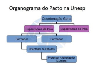 Apresentação inicial 2