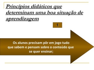 Princípios didáticos que determinam uma boa situação de aprendizagem 1 Os alunos precisam pôr em jogo tudo  que sabem e pensam sobre o conteúdo que  se quer ensinar; 