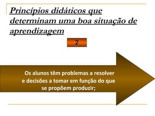 Princípios didáticos que determinam uma boa situação de aprendizagem 2 Os alunos têm problemas a resolver e decisões a tomar em função do que se propõem produzir; 