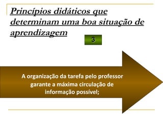 Princípios didáticos que determinam uma boa situação de aprendizagem 3 A organização da tarefa pelo professor garante a máxima circulação de informação possível; 