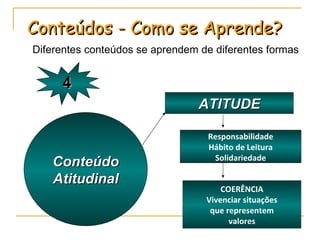 Diferentes conteúdos se aprendem de diferentes formas Conteúdo Atitudinal Conteúdos - Como se Aprende? ATITUDE Responsabilidade Hábito de Leitura Solidariedade COERÊNCIA Vivenciar situações que representem valores 4 