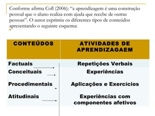 Conforme afirma Coll (2006): “a aprendizagem é uma construção pessoal que o aluno realiza com ajuda que recebe de outras pessoas”. O autor exprimiu os diferentes tipos de conteúdos apresentando o seguinte esquema: CONTEÚDOS ATIVIDADES DE APRENDIZAGAEM Factuais Repetições Verbais Conceituais Procedimentais Atitudinais Experiências Aplicações e Exercícios Experiências com componentes afetivos 
