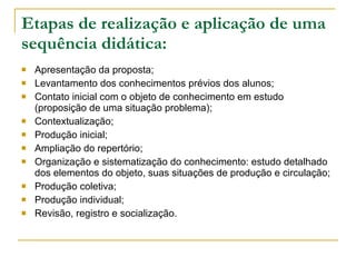 Etapas de realização e aplicação de uma sequência didática: Apresentação da proposta; Levantamento dos conhecimentos prévios dos alunos; Contato inicial com o objeto de conhecimento em estudo (proposição de uma situação problema); Contextualização; Produção inicial; Ampliação do repertório; Organização e sistematização do conhecimento: estudo detalhado dos elementos do objeto, suas situações de produção e circulação; Produção coletiva; Produção individual; Revisão, registro e socialização. 