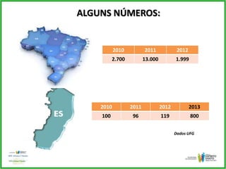 ALGUNS NÚMEROS:
2010 2011 2012
2.700 13.000 1.999
2010 2011 2012 2013
100 96 119 800
Dados UFG
 