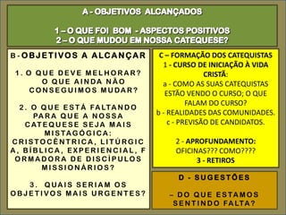 B - O B J E T I VO S A A LC A N Ç A R      C – FORMAÇÃO DOS CATEQUISTAS
                                            1 - CURSO DE INICIAÇÃO À VIDA
 1. O QUE DEVE MELHORAR?                                 CRISTÃ:
         O Q U E A I N DA N Ã O             a - COMO AS SUAS CATEQUISTAS
     C O N S E G U I M O S M U DA R ?        ESTÃO VENDO O CURSO; O QUE
                                                    FALAM DO CURSO?
  2 . O Q U E E S T Á FA LT A N D O
      PA R A Q U E A N O S S A            b - REALIDADES DAS COMUNIDADES.
    C AT E Q U E S E S E J A M A I S          c - PREVISÃO DE CANDIDATOS.
          M I S TA G Ó G I C A :
CRISTOCÊNTRICA, LITÚRGIC                       2 - APROFUNDAMENTO:
A, BÍBLICA, EXPERIENCIAL, F                    OFICINAS??? COMO????
 O R M A D O R A D E D I S C Í P U LO S              3 - RETIROS
         MISSIONÁRIOS?
                                               D - SUGESTÕES
   3 . Q UA I S S E R I A M O S
OBJETIVOS MAIS URGENTES?                     – D O Q U E E S TA M O S
                                              S E N T I N D O FA LT A ?
 