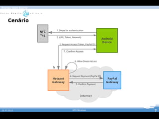 Energia Open Source




     Cenário




22.07.2011            NFC/Wireless   7
 