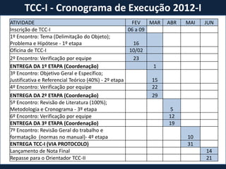 TCC-I - Cronograma de Execução 2012-I
ATIVIDADE                                              FEV   MAR   ABR   MAI   JUN
Inscrição de TCC-I                                   06 a 09
1º Encontro: Tema (Delimitação do Objeto);
Problema e Hipótese - 1º etapa                          16
Oficina de TCC-I                                      10/02
2º Encontro: Verificação por equipe                     23
ENTREGA DA 1º ETAPA (Coordenação)                              1
3º Encontro: Objetivo Geral e Específico;
Justificativa e Referencial Teórico (40%) - 2º etapa          15
4º Encontro: Verificação por equipe                           22
ENTREGA DA 2º ETAPA (Coordenação)                             29
5º Encontro: Revisão de Literatura (100%);
Metodologia e Cronograma - 3º etapa                                 5
6º Encontro: Verificação por equipe                                12
ENTREGA DA 3º ETAPA (Coordenação)                                  19
7º Encontro: Revisão Geral do trabalho e
formatação (normas no manual)- 4º etapa                                  10
ENTREGA TCC-I (VIA PROTOCOLO)                                            31
Lançamento de Nota Final                                                       14
Repasse para o Orientador TCC-II                                               21
 