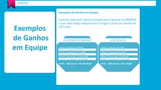 GANHOS 
Exemplos 
de Ganhos 
em Equipe 
Exemplos de Ganhos em Equipe 
Supondo que você indique 6 amigos para ingressar na INOVAXX 
e que cada amigo indique mais 6 amigos e assim por diante até 
o 6º nível: 
 
