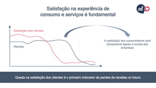 Satisfação na experiência de
consumo e serviços é fundamental
A satisfação dos consumidores está
diretamente ligada a receita das
empresas
Satisfação dos clientes
Receita
Queda na satisfação dos clientes é o primeiro indicador de perdas de receitas no futuro
 
