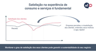 Satisfação na experiência de
consumo e serviços é fundamental
Receita
Satisfação dos clientes
Empresa percebeu a insatisfação
dos clientes, entendeu seus motivos
e agiu rápido!
Monitorar o grau de satisfação dos seus clientes pode garantir a sustentabilidade do seu negócio
 