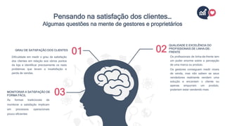 v
Pensando na satisfação dos clientes…
Algumas questões na mente de gestores e proprietários
Os profissionais de linha-de-frente tem
um poder enorme sobre a percepção
de uma marca ou produto.
Os gestores conseguem medir níveis
de venda, mas não sabem se seus
vendedores realmente vendem uma
solução e encantam o cliente ou
apenas empurram um produto.
poderiam estar vendendo mais
QUALIDADE E EXCELÊNCIA DO
PROFISSIONAIS DE LINHA-DE-
FRENTE02
Dificuldade em medir o grau de satisfação
dos clientes em relação aos vários pontos
da loja e identificar precisamente os reais
problemas que levam a insatisfação e
perda de vendas.
GRAU DE SATISFAÇÃO DOS CLIENTES
01
As formas tradicionais de
monitorar a satisfação implicam
em processos operacionais
pouco eficientes
MONITORAR A SATISFAÇÃO DE
FORMA FÁCIL 03
 