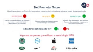 Net Promoter Score
Clientes indiferentes, fáceis de serem
convencidos por concorrentes.
Clientes frustrados capazes de prejudicar
sua marca e seu crescimento.
“Metem a boca no trombone!”
Clientes leais, verdadeiros fiéis da marca.
Recomendam para todos e aceleram o
crescimento da empresa
DETRATORES NEUTROS PROMOTORES
Classifica os clientes em 3 tipos de consumidores e gera um único indicador de satisfação a partir dessa classificação
Algumas empresas que utilizam a metodologia NPS
Indicador de satisfação NPS = % - %
 