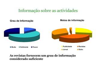 As revistas fornecem um grau de informação considerado suficiente   Informação sobre as actividades 