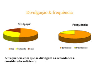 A frequência com que se divulgam as actividades é considerada suficiente.   Divulgação & frequência 