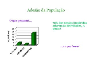 70% dos nossos inquiridos aderem às actividades. A quais? Adesão da População O que pensam?... …  e o que fazem! 
