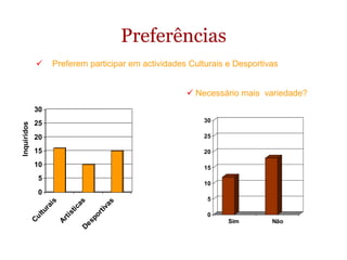 Preferem participar em actividades Culturais e Desportivas Preferências Necessário mais  variedade? 