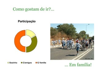 Como gostam de ir?…  …  Em família! 