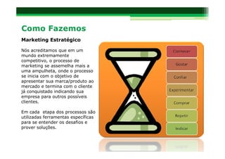 Marketing Estratégico

Nós acreditamos que em um
mundo extremamente
competitivo, o processo de
marketing se assemelha mais a
uma ampulheta, onde o processo
se inicia com o objetivo de
apresentar sua marca/produto ao
mercado e termina com o cliente
já conquistado indicando sua
empresa para outros possíveis
clientes.

Em cada etapa dos processos são
utilizadas ferramentas específicas
para se entender os desafios e
prover soluções.
 
