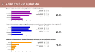 B - Como você usa o produto
26,9%
25,9%
15,3%
 