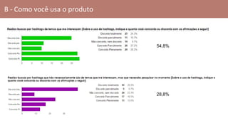 B - Como você usa o produto
54,8%
28,8%
 