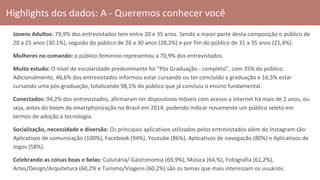 Highlights dos dados: A - Queremos conhecer você
Jovens Adultos: 79,9% dos entrevistados tem entre 20 e 35 anos. Sendo a maior parte desta composição o público de
20 a 25 anos (30.1%), seguido do público de 26 a 30 anos (28,2%) e por fim do público de 31 a 35 anos (21,4%).
Mulheres no comando: o público feminino representou a 70,9% dos entrevistados.
Muito estudo: O nível de escolaridade predominante foi “Pós Graduação - completo”, com 35% do público.
Adicionalmente, 46,6% dos entrevistados informou estar cursando ou ter concluído a graduação e 16,5% estar
cursando uma pós-graduação, totalizando 98,1% do público que já concluiu o ensino fundamental.
Conectados: 94,2% dos entrevistados, afirmaram ter dispositivos móveis com acesso a internet há mais de 2 anos, ou
seja, antes do boom da smartphonização no Brasil em 2014, podendo indicar novamente um público seleto em
termos de adoção à tecnologia.
Socialização, necessidade e diversão: Os principais aplicativos utilizados pelos entrevistados além do Instagram são:
Aplicativos de comunicação (100%), Facebook (94%), Youtube (86%), Aplicativos de navegação (80%) e Aplicativos de
Jogos (58%).
Celebrando as coisas boas e belas: Culunária/ Gastronomia (69,9%), Música (64,%), Fotografia (61,2%),
Artes/Design/Arquitetura (60,2% e Turismo/Viagens (60,2%) são os temas que mais interessam os usuários.
 