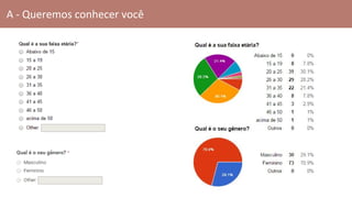 A - Queremos conhecer você
 