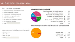 A - Queremos conhecer você
 