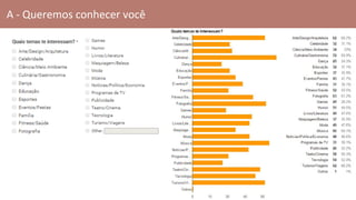 A - Queremos conhecer você
 