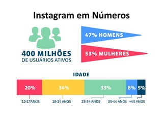 Instagram em Números
 