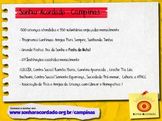 Sonhar Acordado - Campinas

-500 crianças atendidas e 550 voluntários engajados mensalmente

- Programas Contínuos: Amigos Para Sempre, Sonhando Juntos

- Grande Festas: Dia do Sonho e Festa de Natal

- 07 Instituições assistidas mensalmente

(CECOIA, Centro Social Romilia Maria, Convívio Aparecida , Creche Tia Léa
Duchovni, Centro Social Semente Esperança, Sociedade Pró-menor, Cohcric e APACC
- Associação de Pais e Amigos da Criança com Câncer e Hemopatias )
 